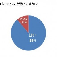 現在の日本のモノづくりはイケてると思いますか？