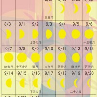 2014年8月から9月の月の満ち欠けを表すカレンダー