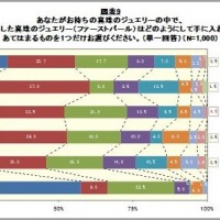 ファーストパールの入手方法