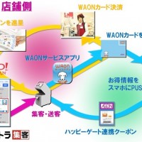 イオン、幕張新都心店で新たにオムニチャネル型ショッピングスタイル提案