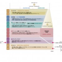 東京・銀座の数寄屋橋交差点に開業する大型商業施設、銀座5丁目プロジェクト（仮）の名称が「東急プラザ銀座」に決定