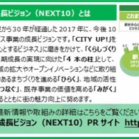 「JR横浜タワー」と「JR横浜鶴屋町ビル」が2020年開業予定