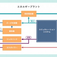 電力・熱供給システム イメージ