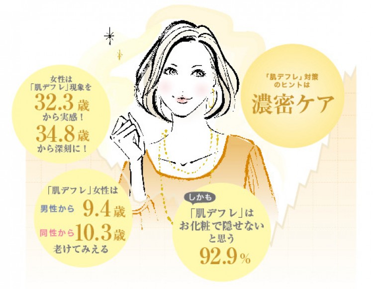 ファンケル銀座スクエア 10月リニューアル 美容と健康のカウンセリング充実 Beauty Fashion Headline