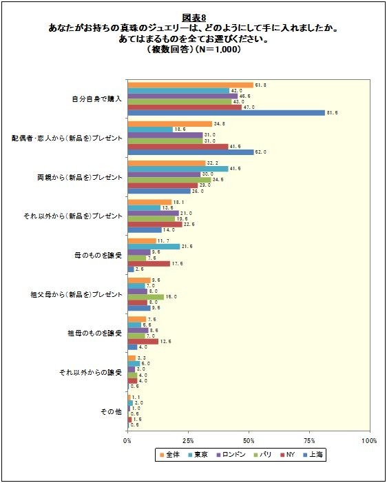 入手方法