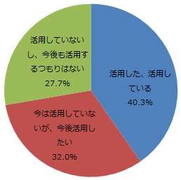 ザ・スーツカンパニー、就活生対象に「就職活動に関する意識調