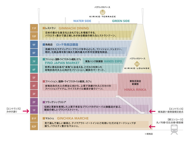 東京・銀座の数寄屋橋交差点に開業する大型商業施設、銀座5丁目プロジェクト（仮）の名称が「東急プラザ銀座」に決定