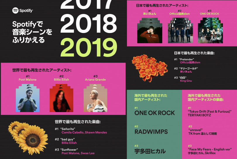 Spotifyが2019年の音楽シーンを振り返るランキングを発表