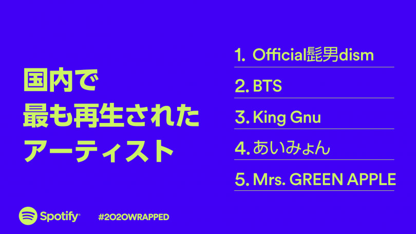 ダンディズム ランキング 髭 Official髭男dismメンバー4人の人気順！結婚情報などプロフィール総まとめ【2021最新版】